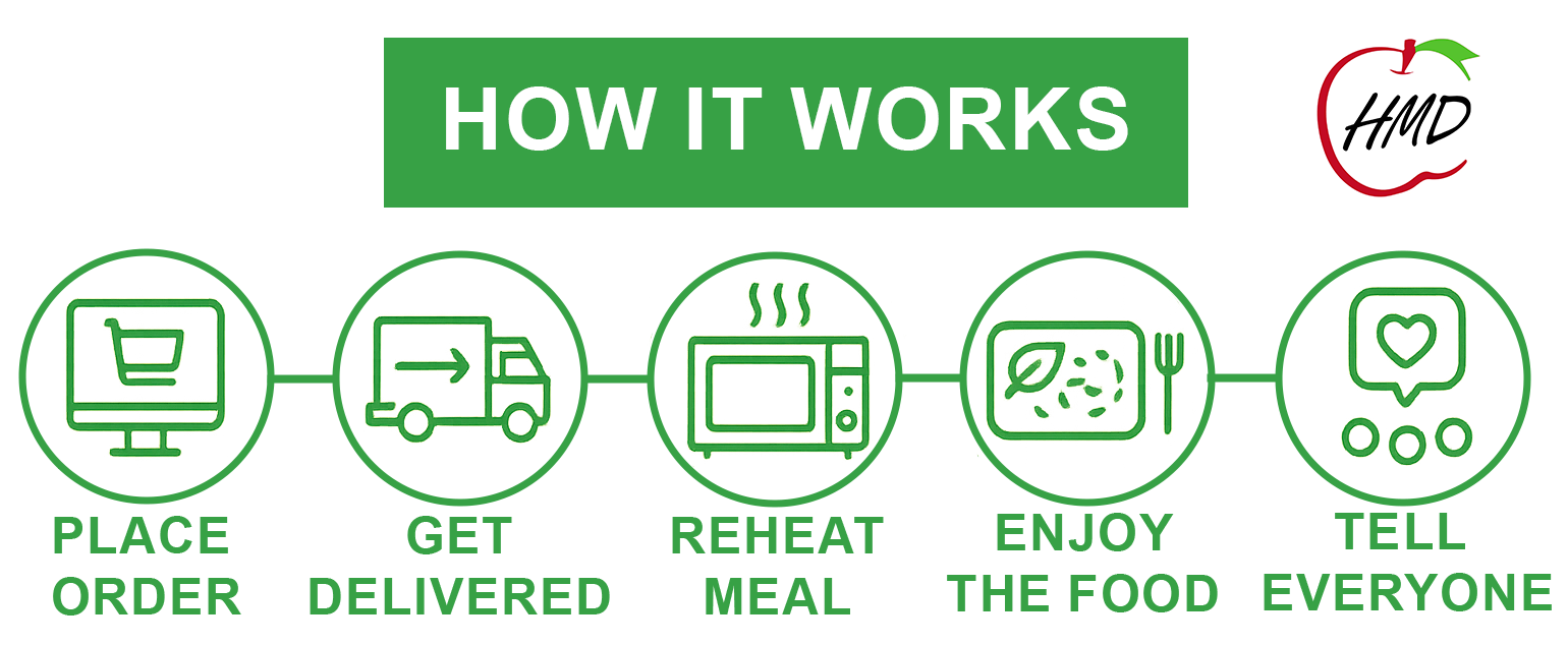 banner-1-how-it-works